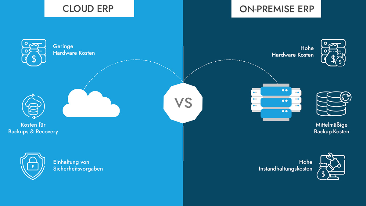 Cloud ERP VS On Premises ERP